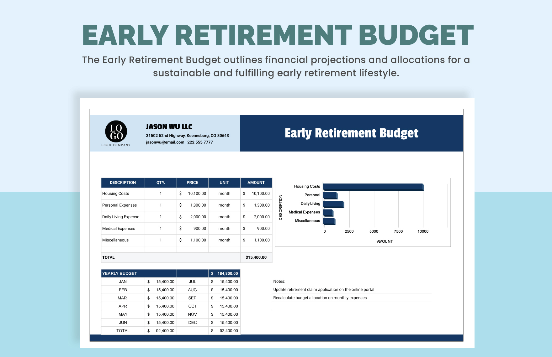 Early Retirement Budget 