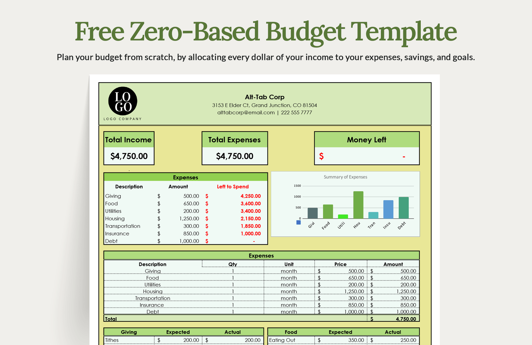 Free Zero-Based Budget