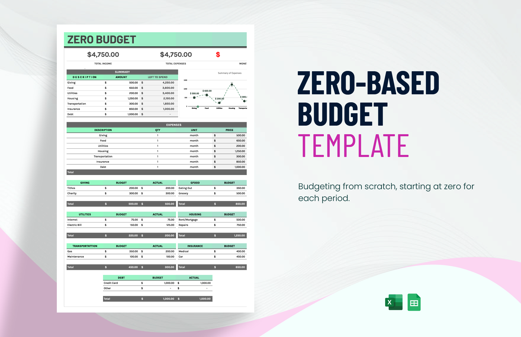 Zero-Based Budget Template