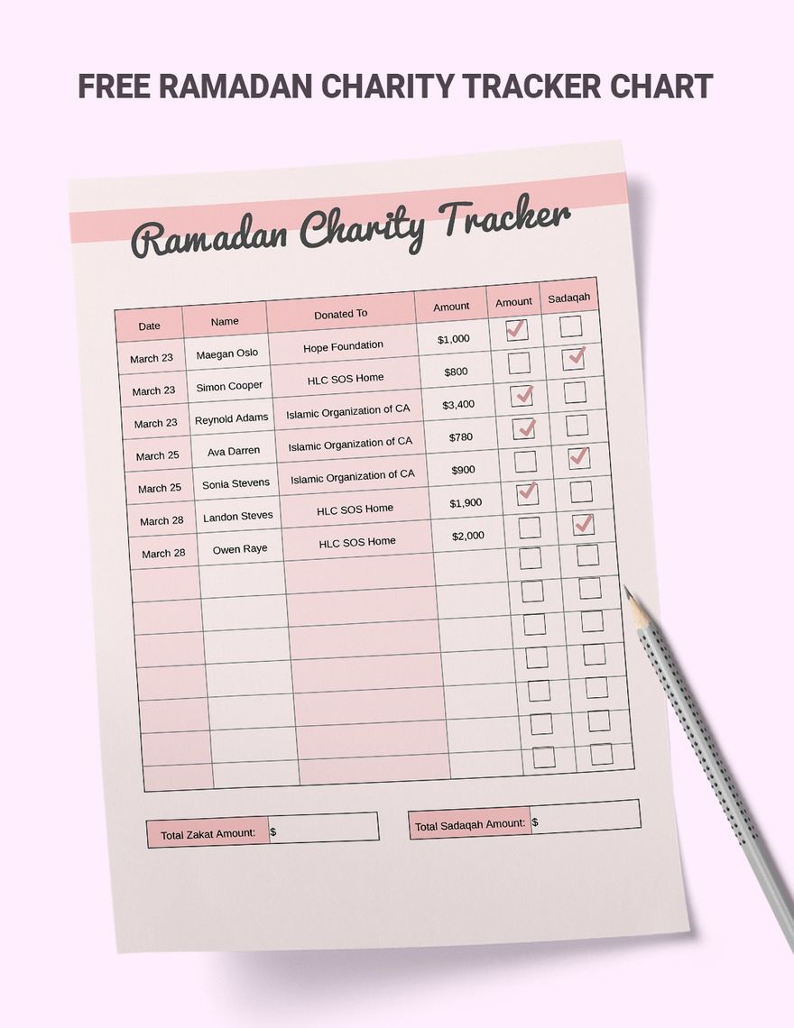 Ramadan Charity Tracker Chart