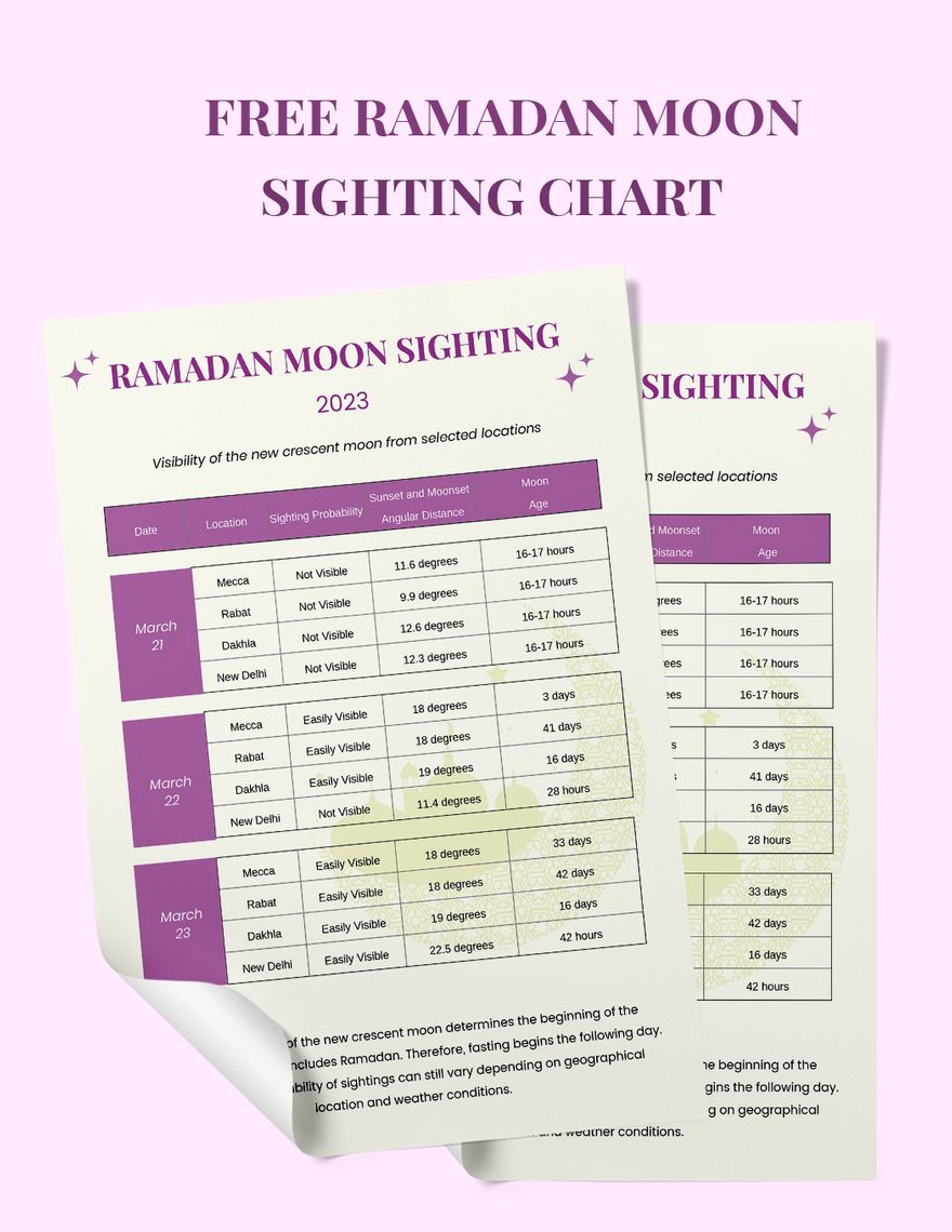 Ramadan Moon Sighting Chart