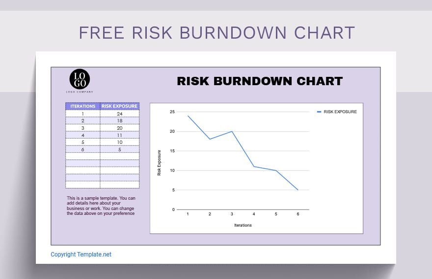 Risk Burndown Chart