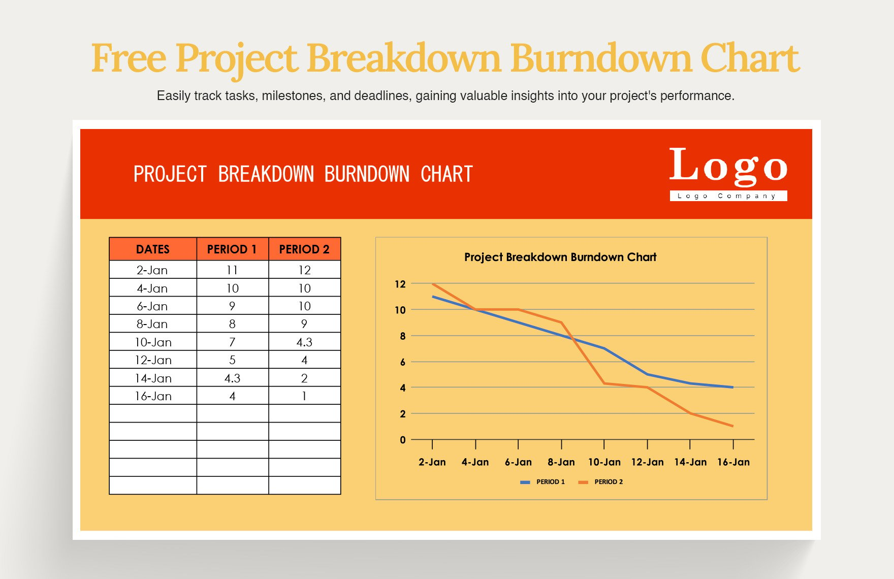 Project Breakdown Burndown Chart