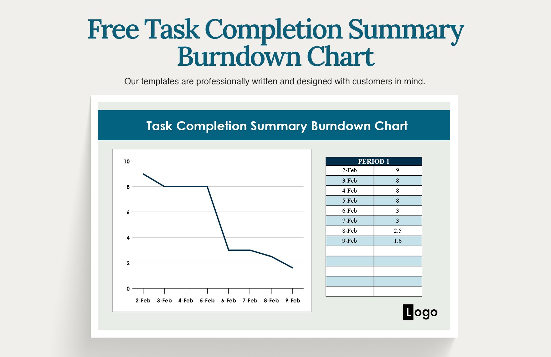 Task Completion Summary Burndown Chart
