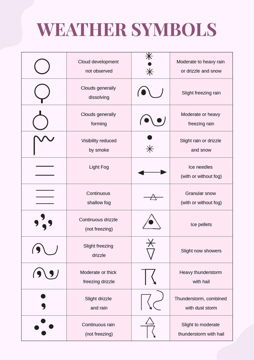 Weather Symbols Chart in Illustrator, PDF Download