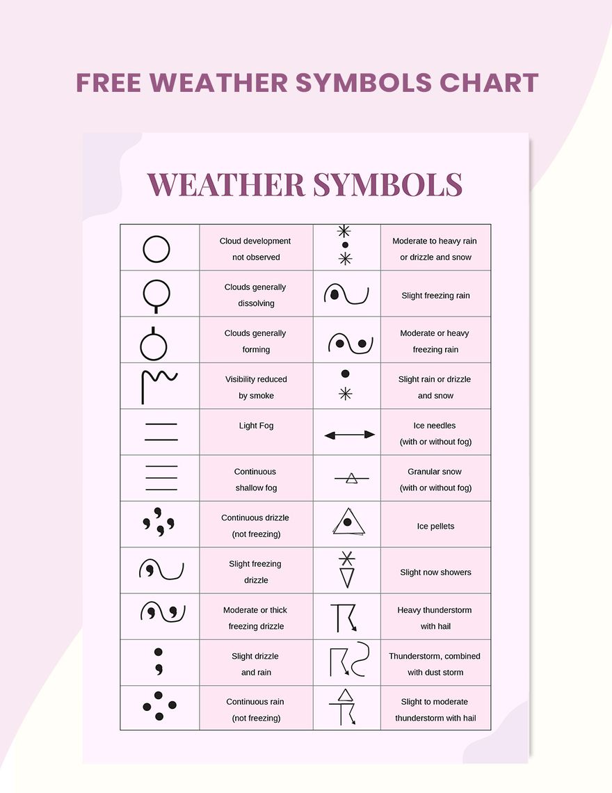 Weather Symbols Chart in PDF, Illustrator