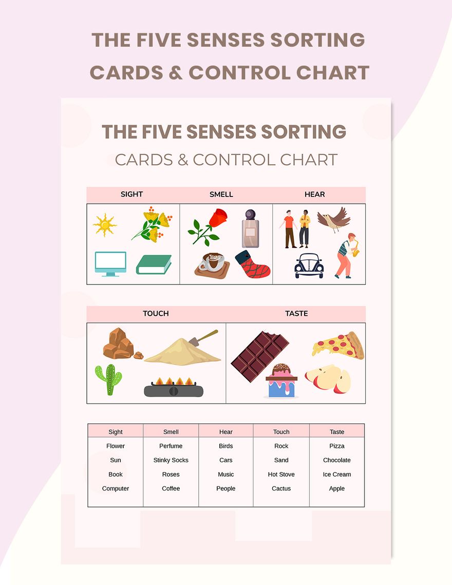 The Five Senses Sorting Cards & Control Chart in PDF, Illustrator