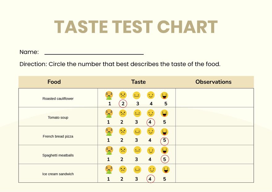 Taste Test Chart In Illustrator PDF Download Template