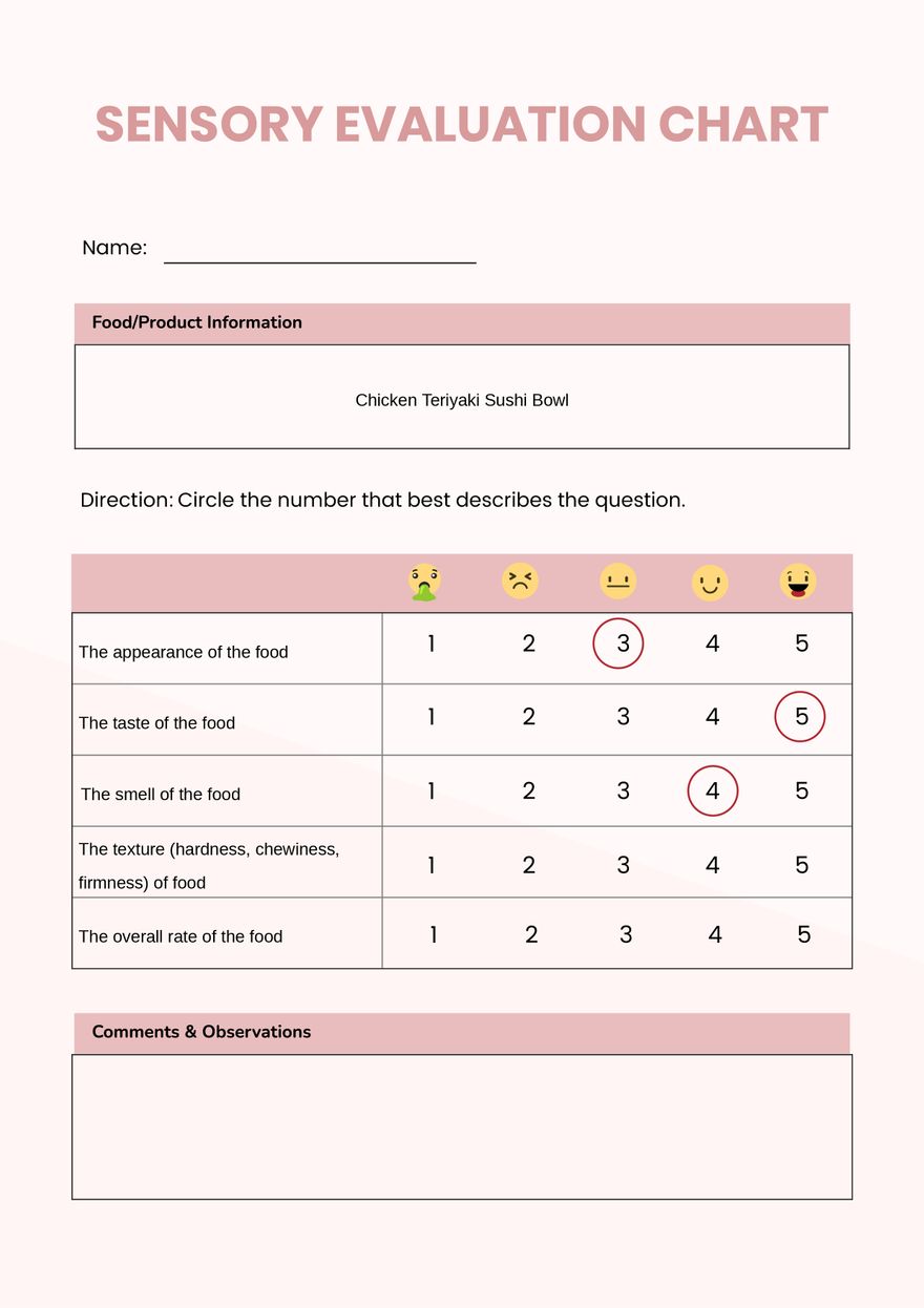 Food Sensory Chart