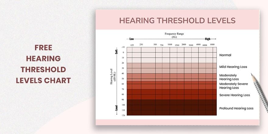 Hearing Threshold Chart in PDF, Illustrator
