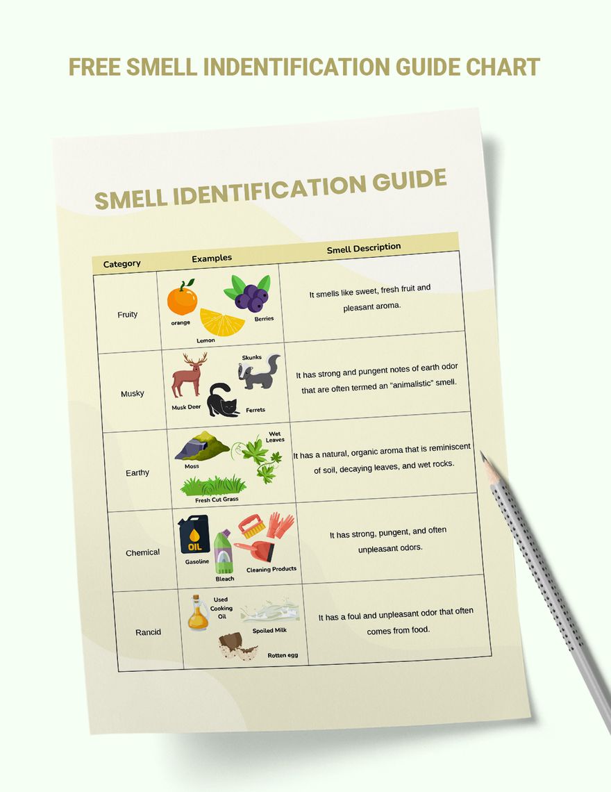 Free Smell Identification Chart in PDF, Illustrator