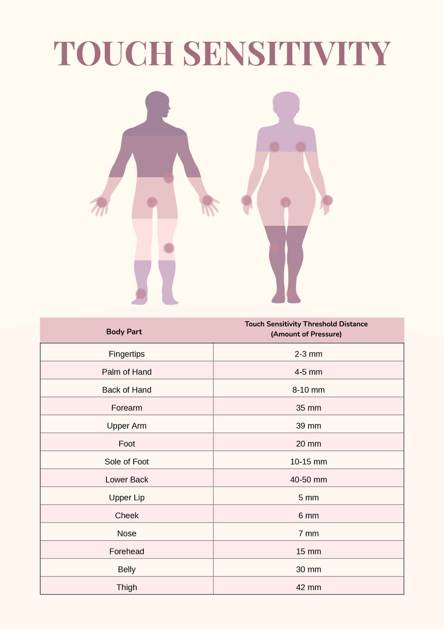 Touch Sensitivity Chart In Illustrator PDF Download Template