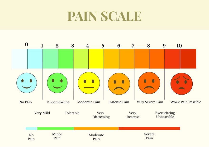Pain Scale Chart In Illustrator PDF Download Template