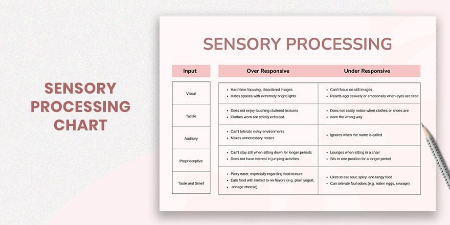Sensory Processing Chart in PDF, Illustrator