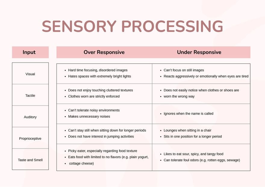 Sensory Processing Chart