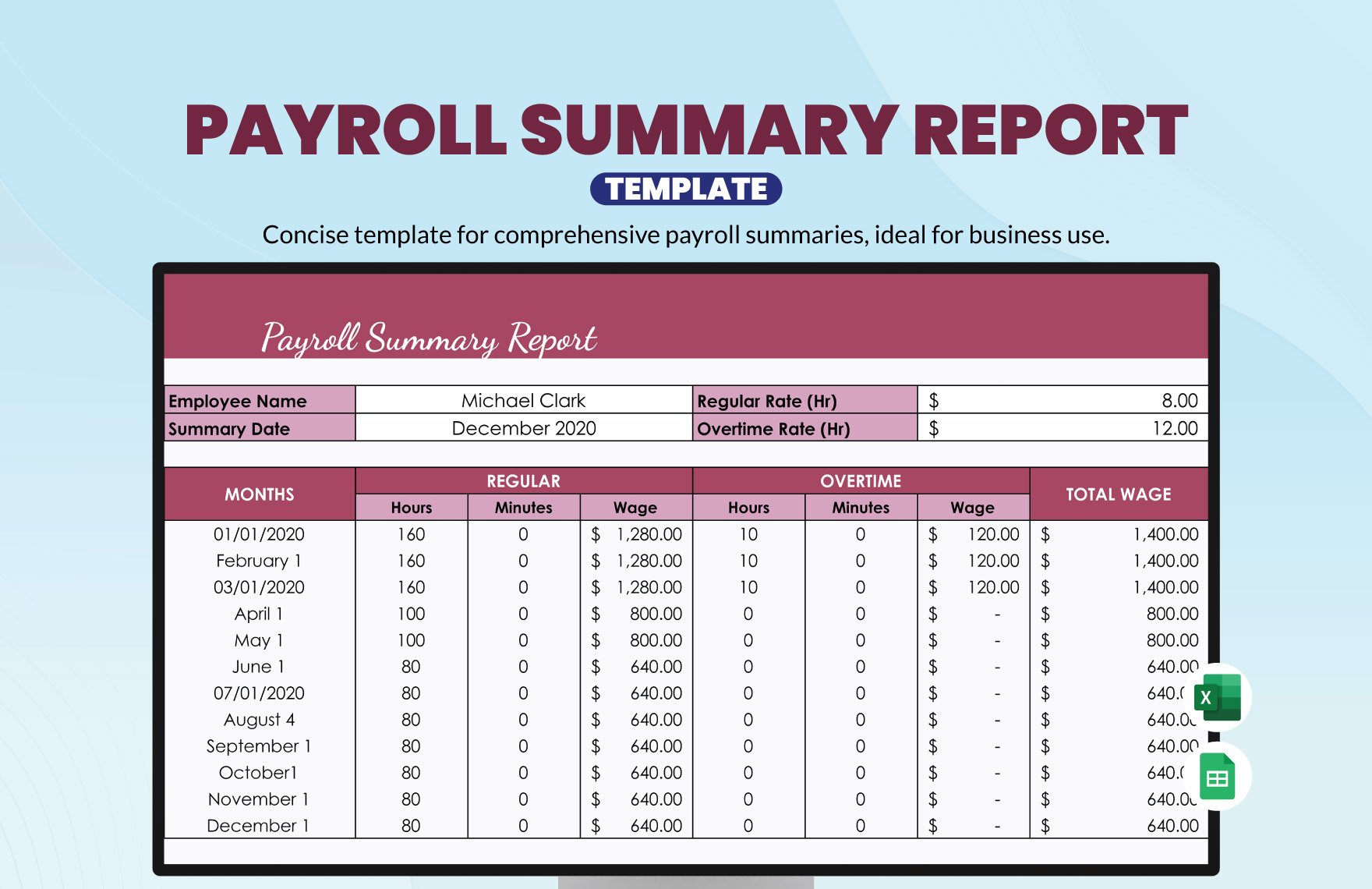 Payroll Summary Report Template in Excel, Google Sheets
