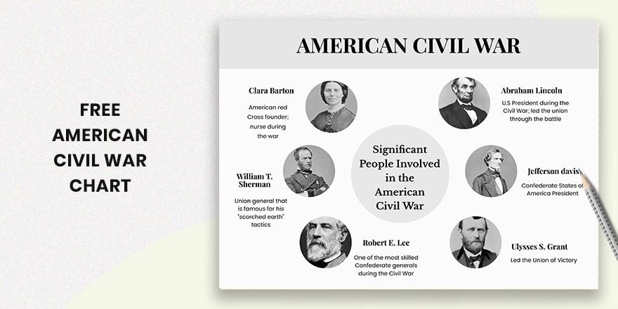 American Civil War Chart