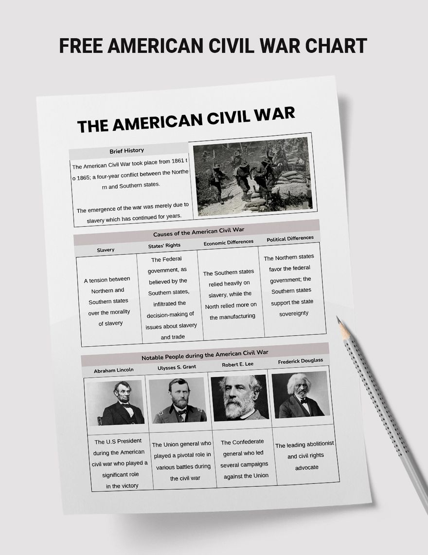 American Civil War Anchor Chart in PDF, Illustrator