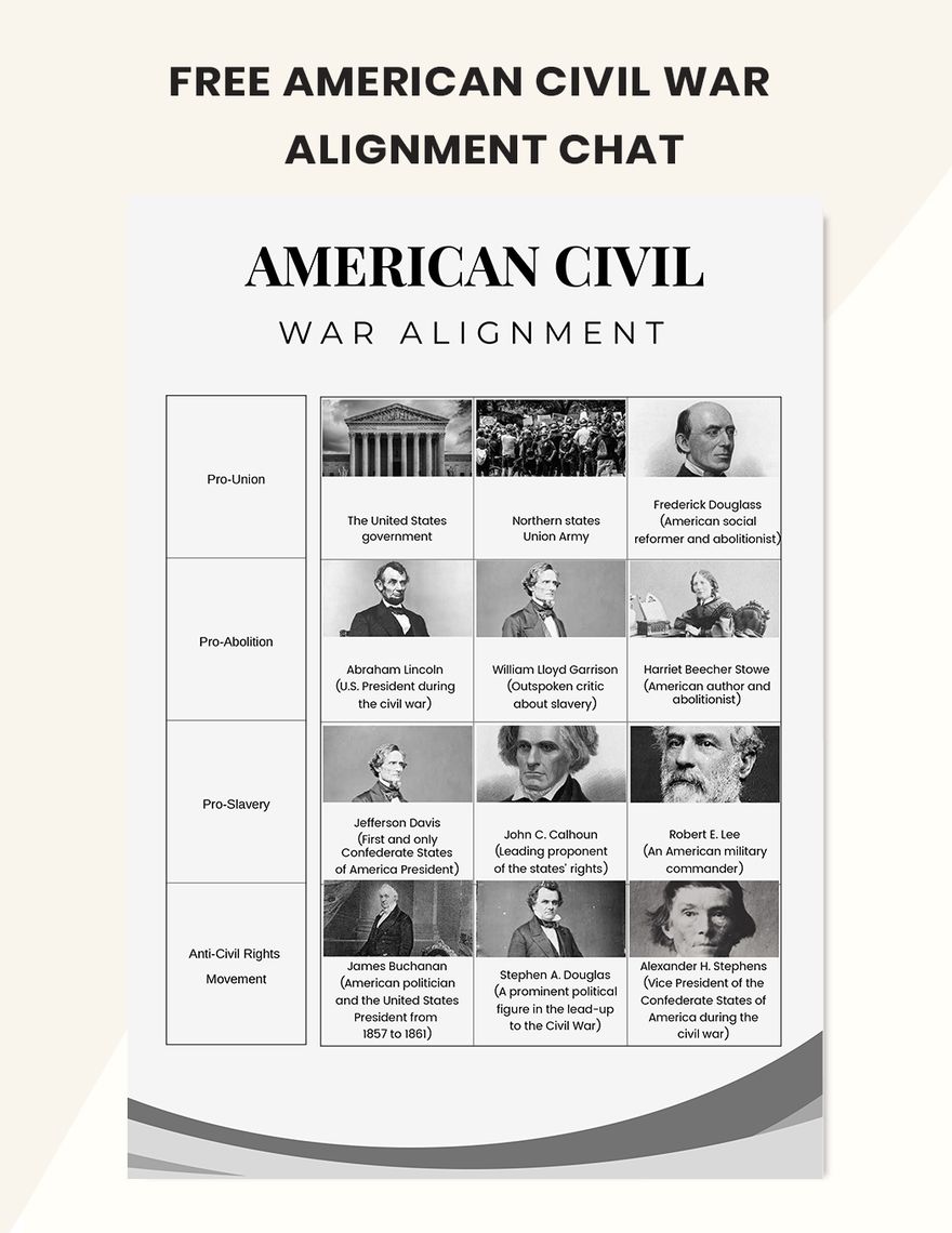 American Civil War Alignment Chart in PDF, Illustrator