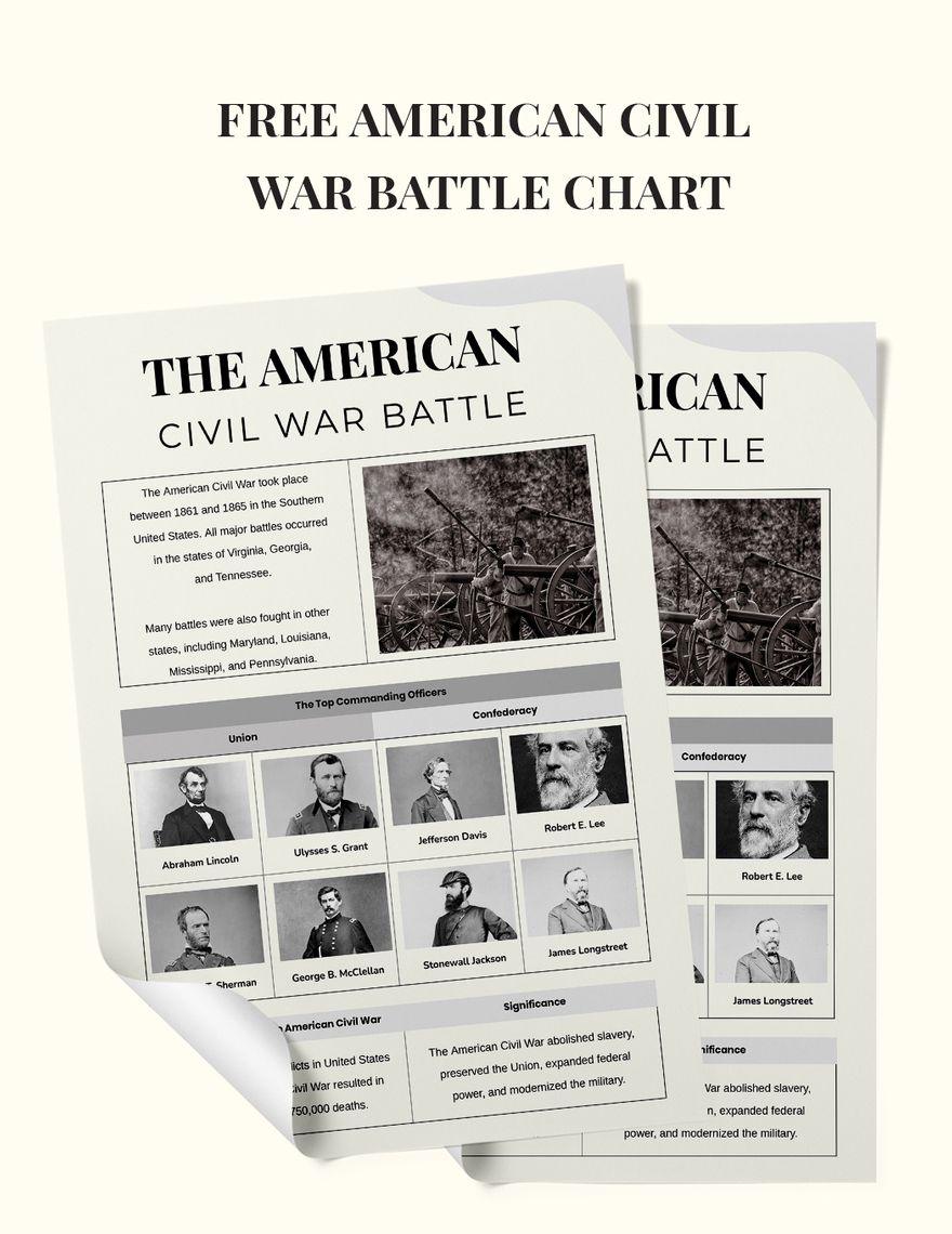 American Civil War Battle Chart