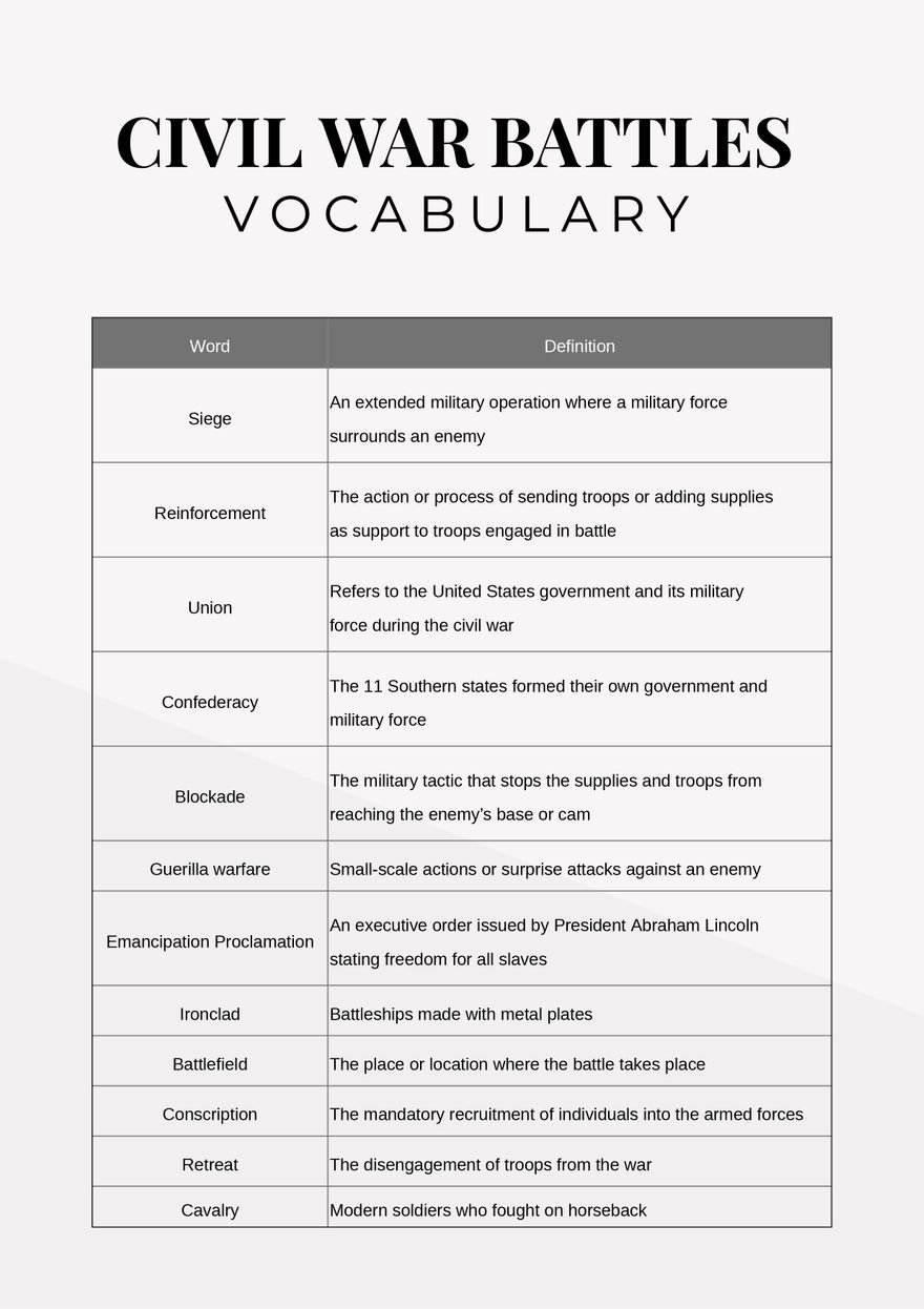 Civil War Battles Vocabulary Chart