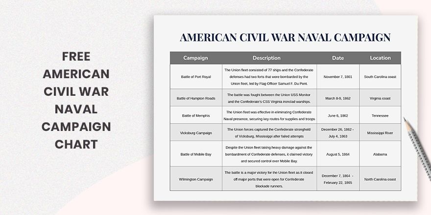 Free American Civil War Naval Campaign Chart in PDF, Illustrator