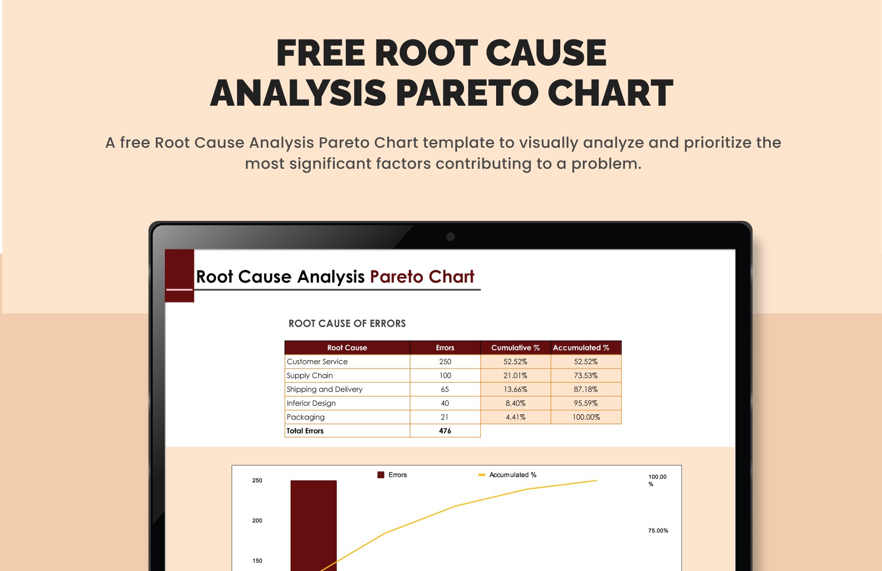 Root Cause Analysis Pareto Chart