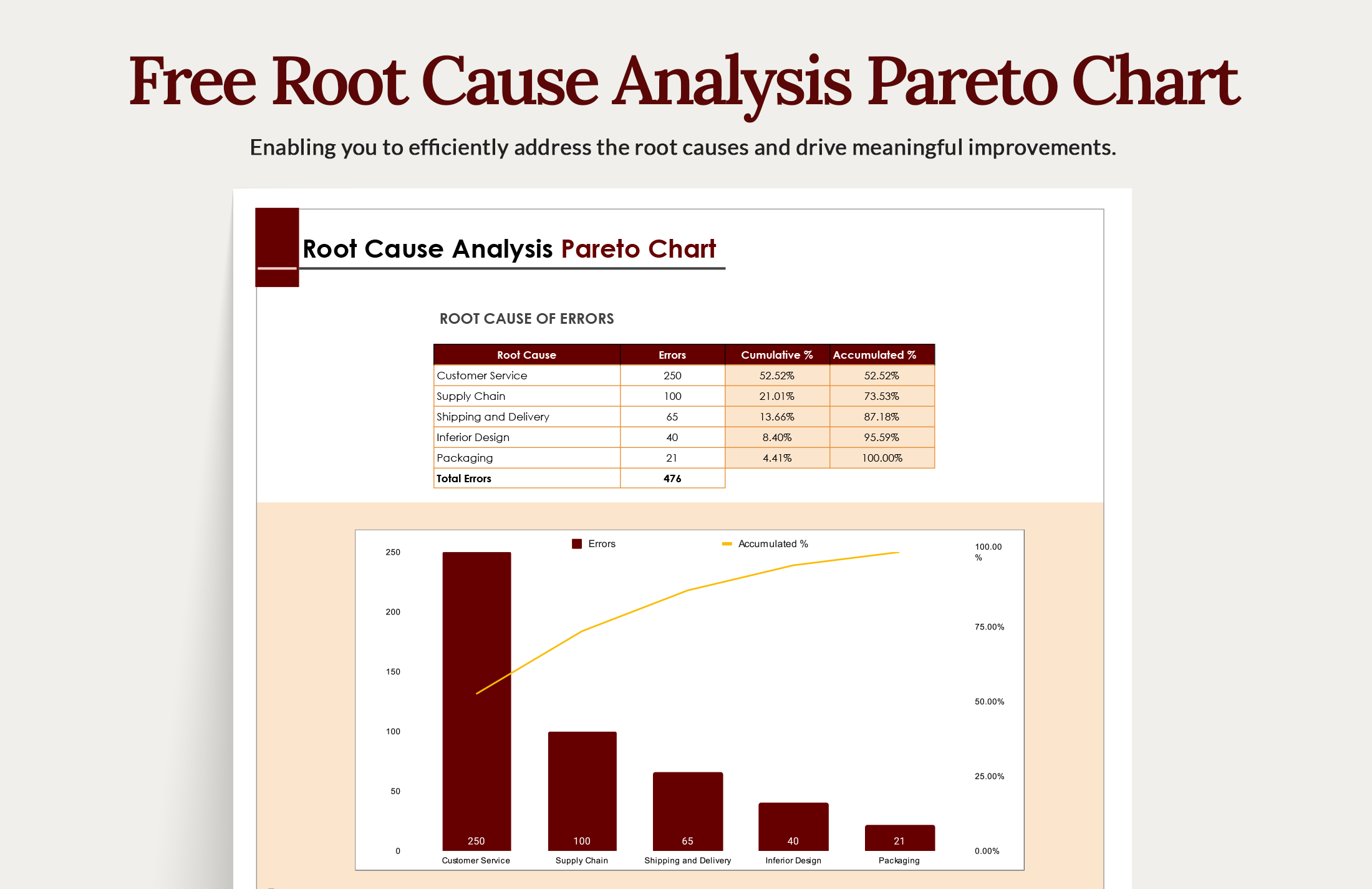 Cause And Effect Diagram Pareto Analysis at Robert Juan blog