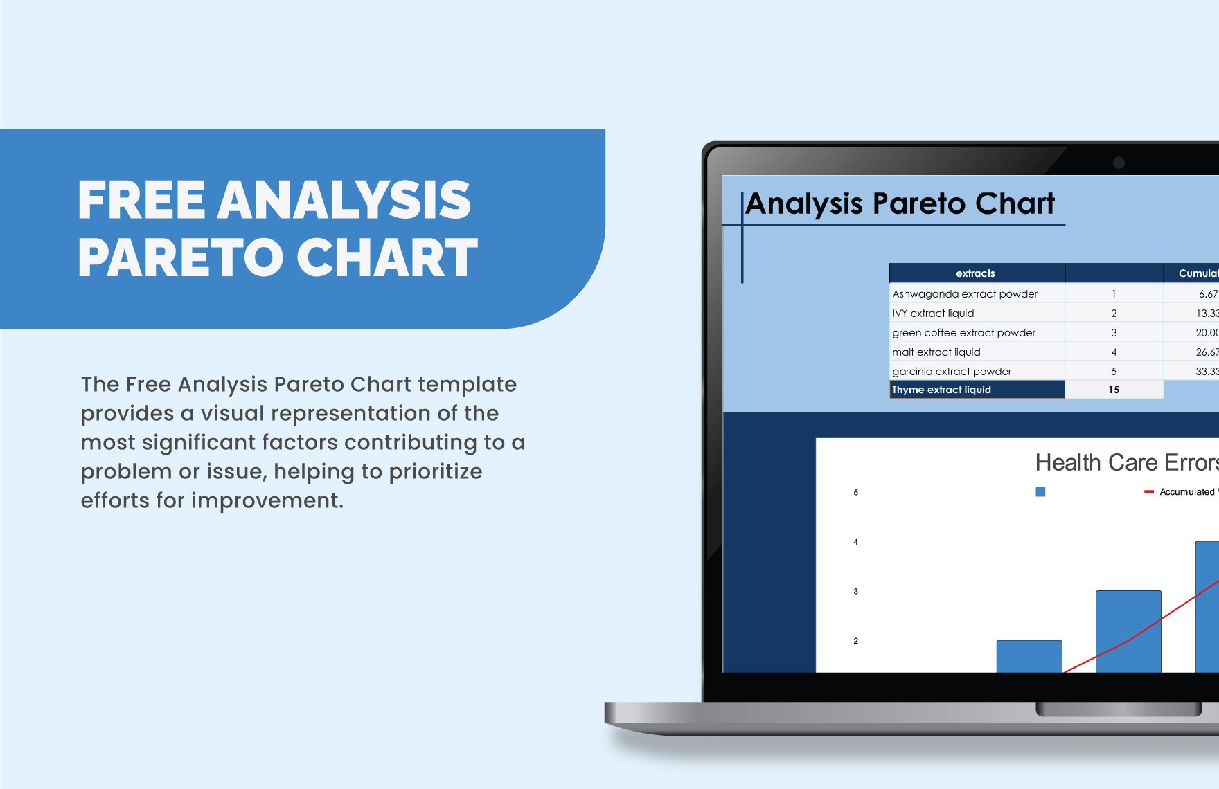 Analysis Pareto Chart