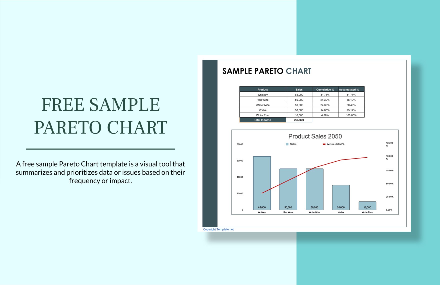 Free Sample Pareto Chart