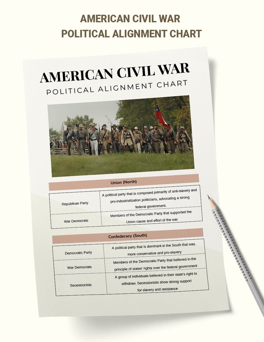 American Civil War Political Alignment Chart