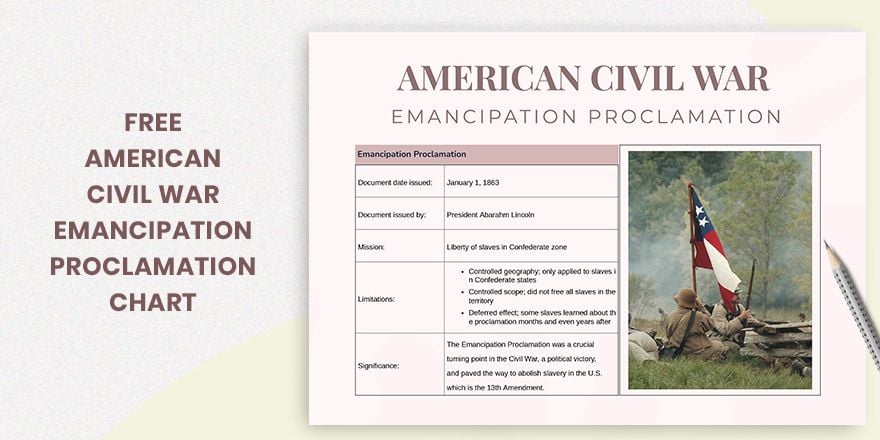 American Civil War Emancipation Proclamation Chart