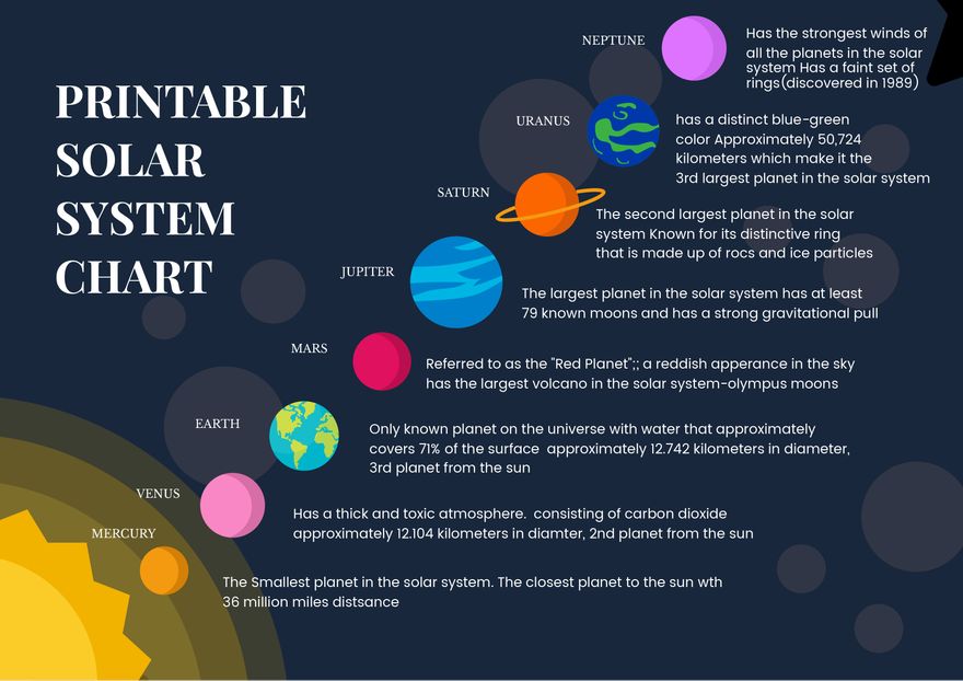 Solar System Charts in Illustrator, PDF - Download | Template.net