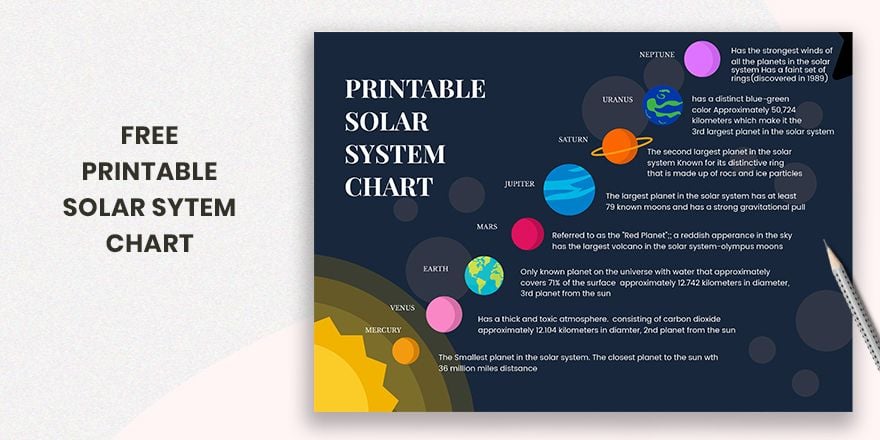 Solar System Charts