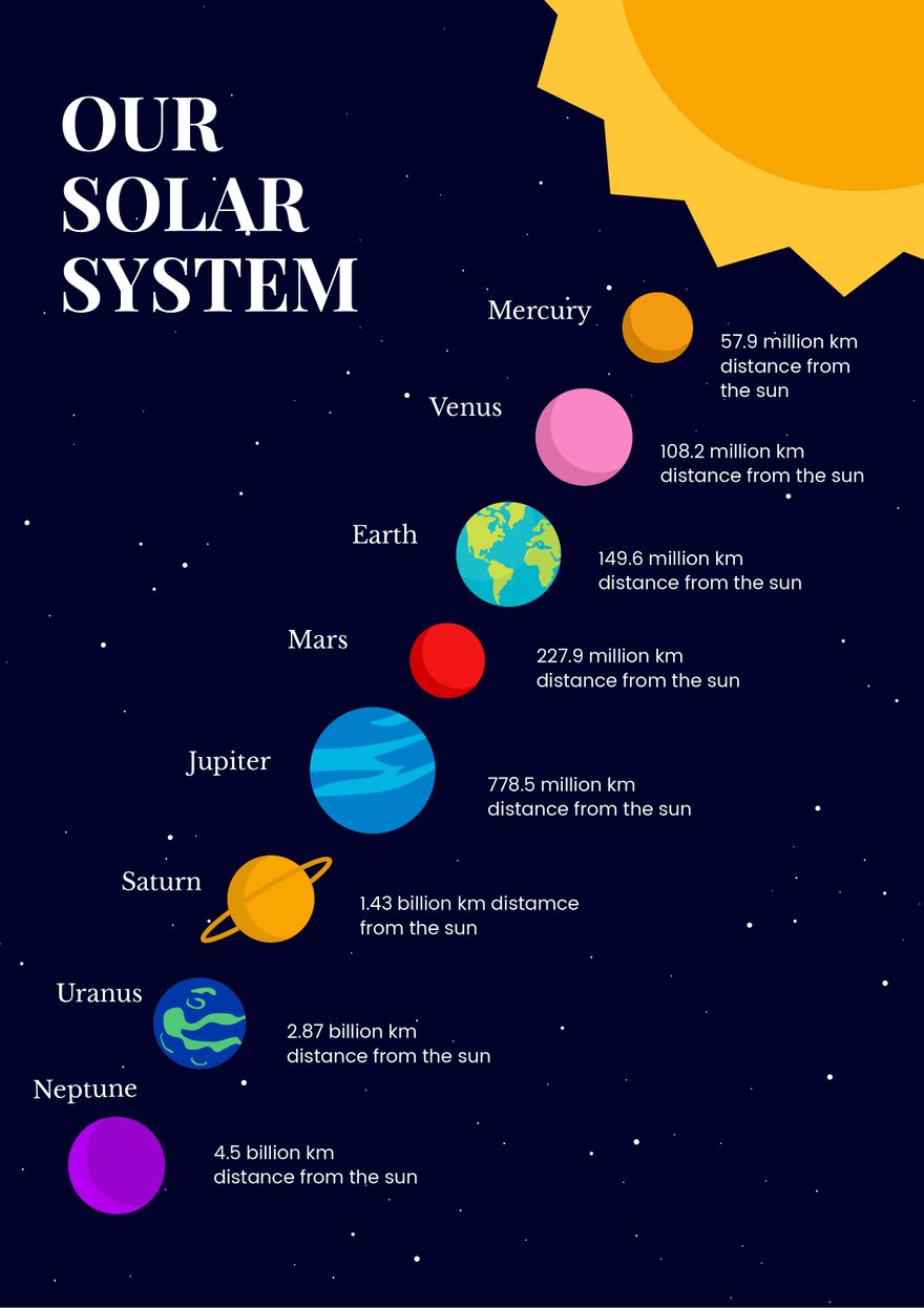 Printable Solar System Chart In Illustrator PDF Download Template