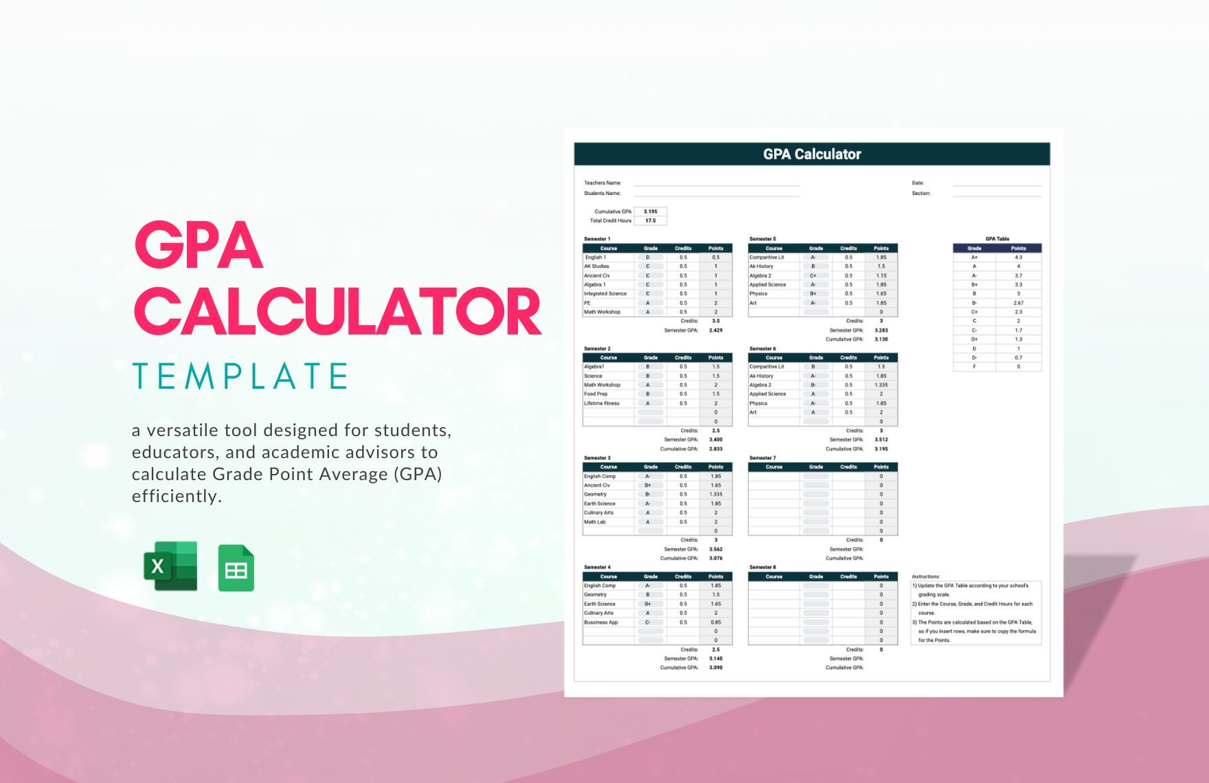 GPA Calculator in Excel, Google Sheets