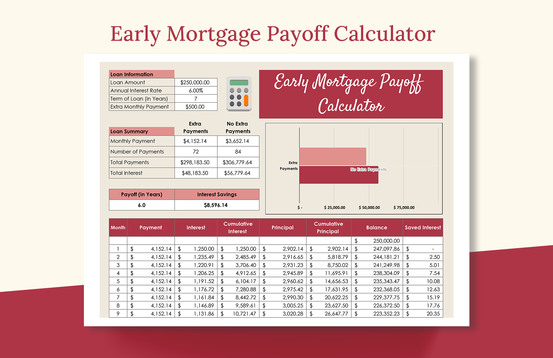 Early Mortgage Payoff Calculator in Excel, Google Sheets