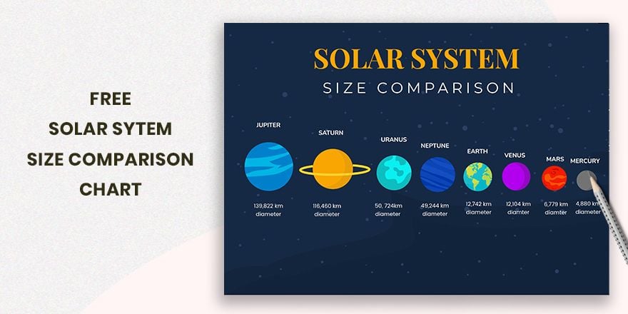 Solar System Size Comparison Chart
