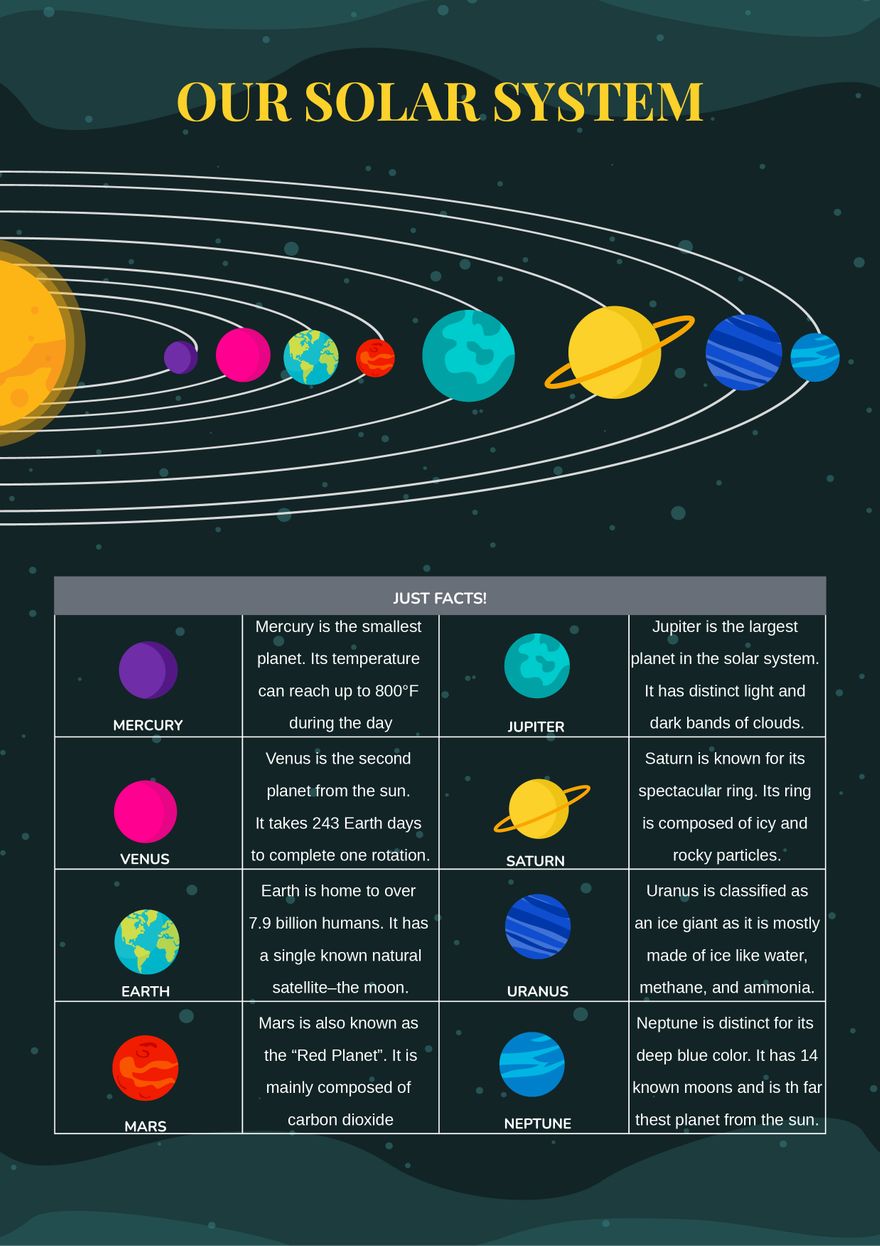 Solar System Chart For Kids in Illustrator, PDF - Download | Template.net
