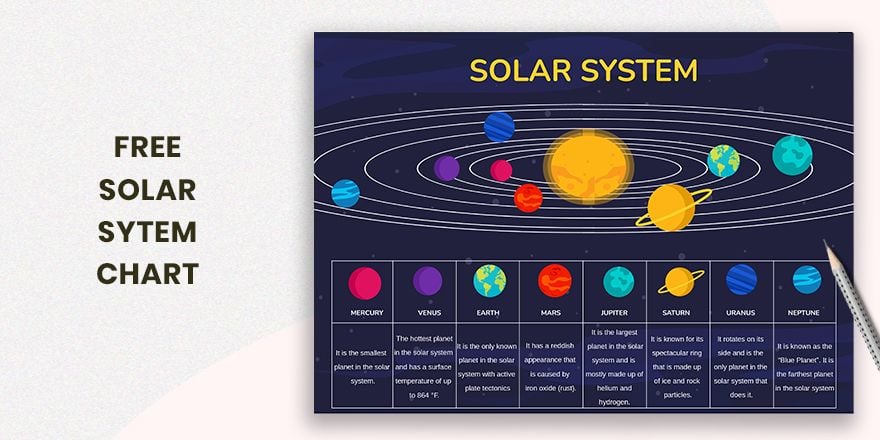 Solar System Wall Chart