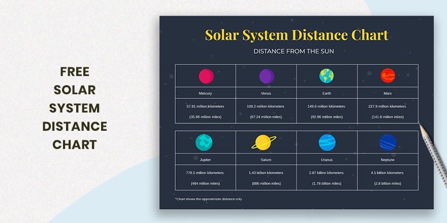 Solar System Distance Chart