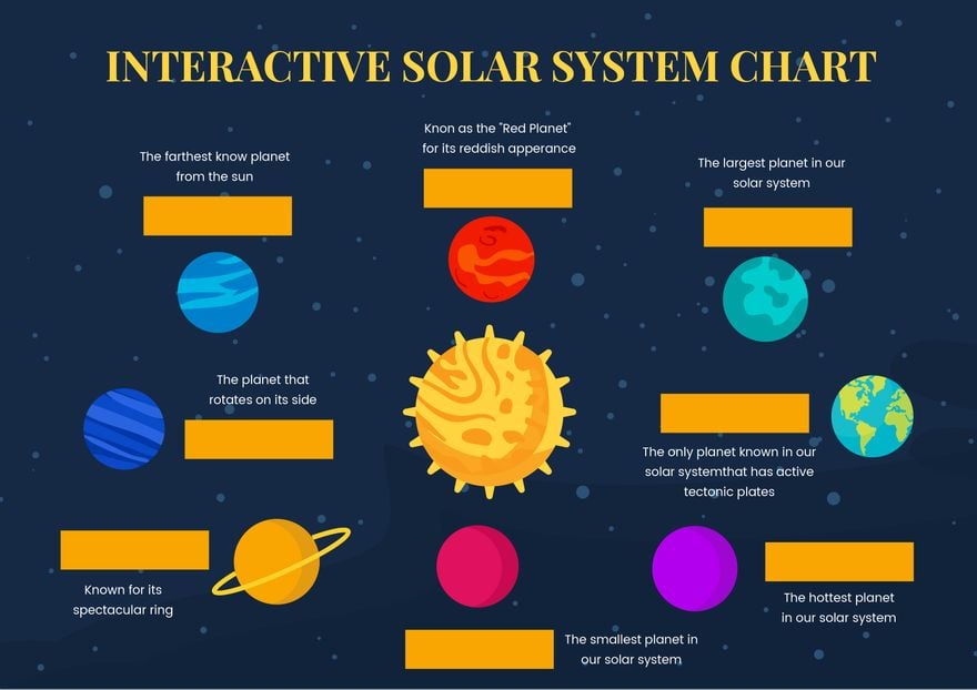 Interactive Solar System Chart