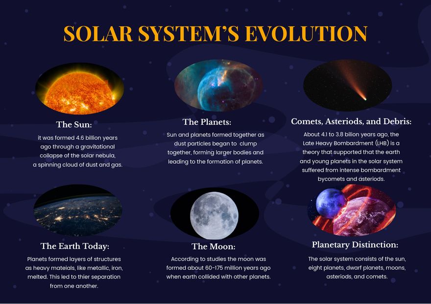 Solar System Evolution Chart