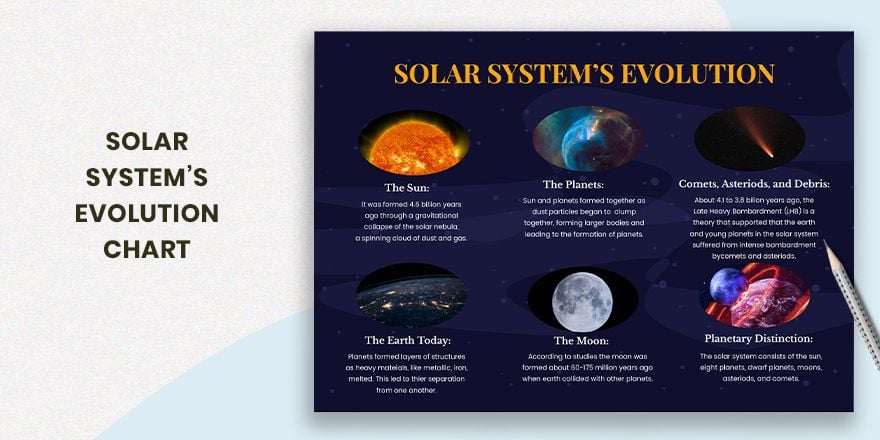 Free Solar System Evolution Chart