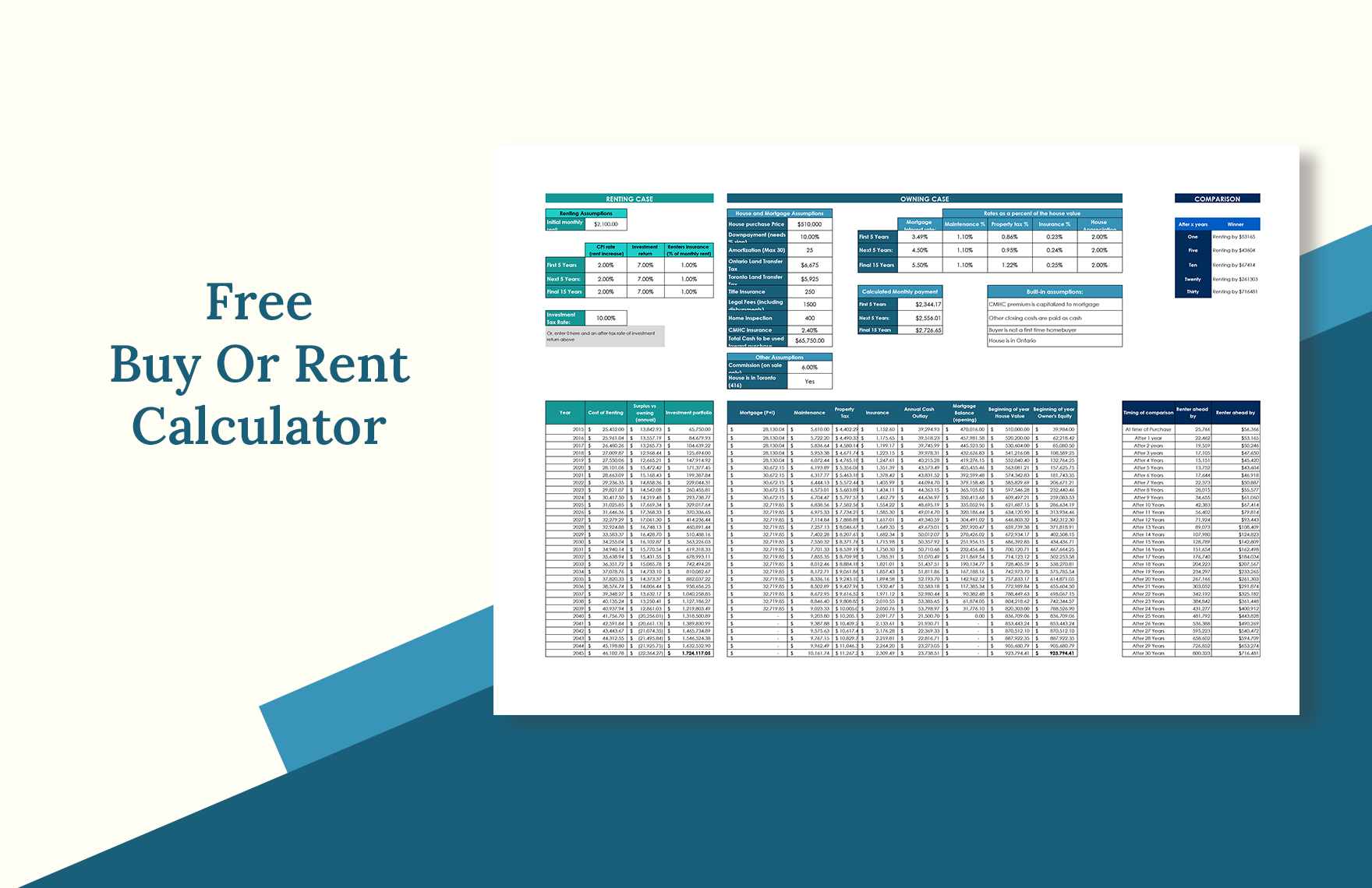 Buy Or Rent Calculator in Excel, Google Sheets