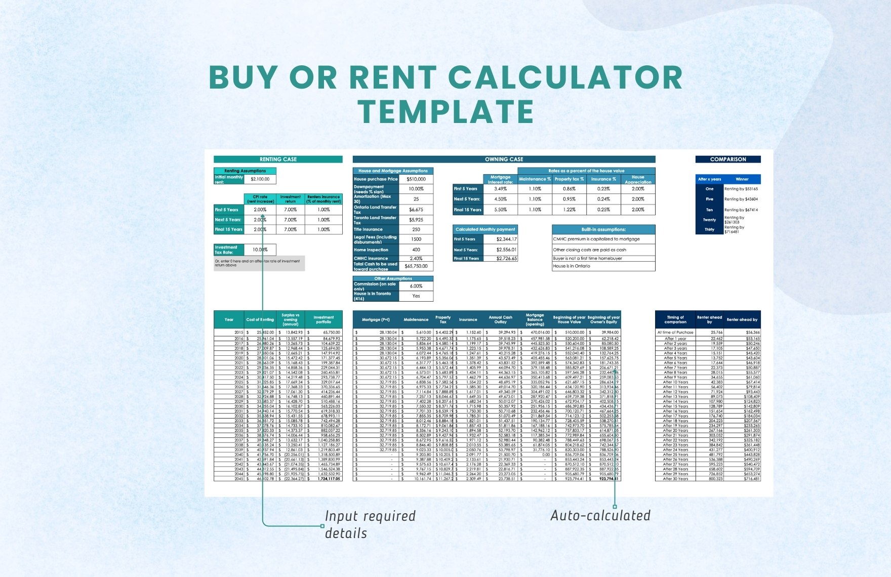 Buy Or Rent Calculator Template