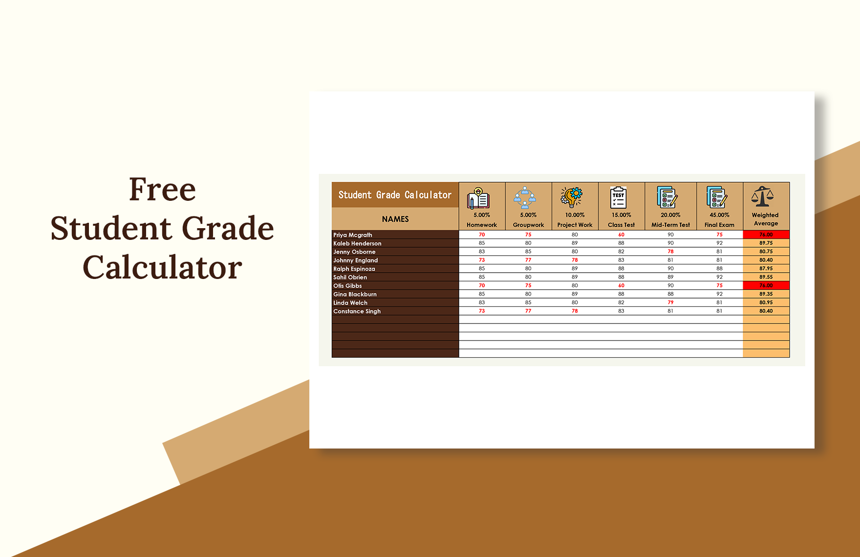 9 Gpa Calculator Excel CharleighEmese