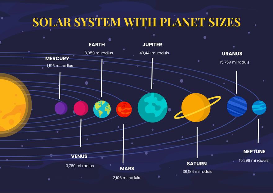 Planet Sizes Chart