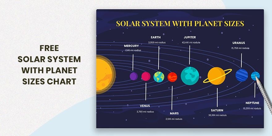 Solar System Chart With Planet Sizes