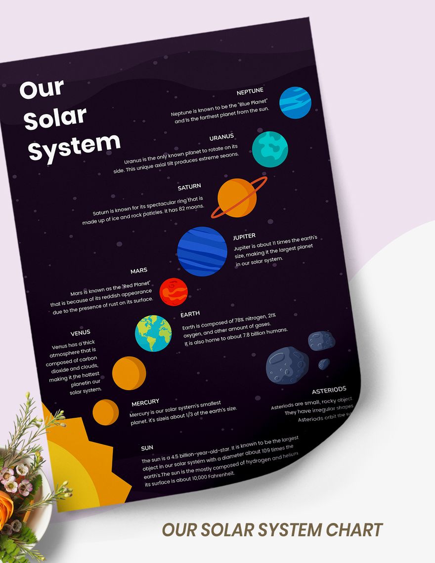 Solar System Chart For Astronomy
